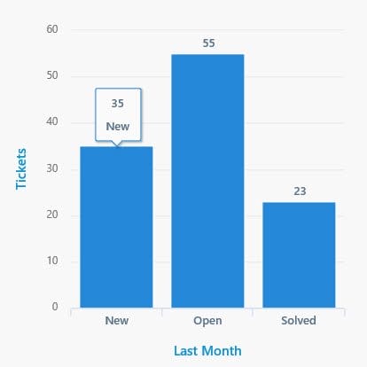 quick graph