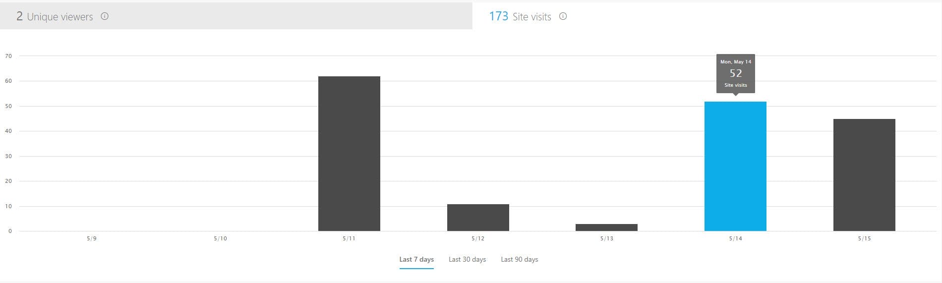 site analytics