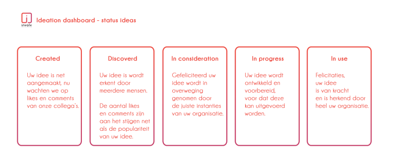status-ideas