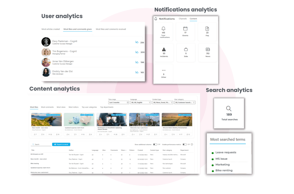 involv-intranet-updated-analytics-center