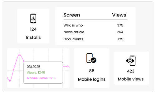involv-mobile-app-analytics