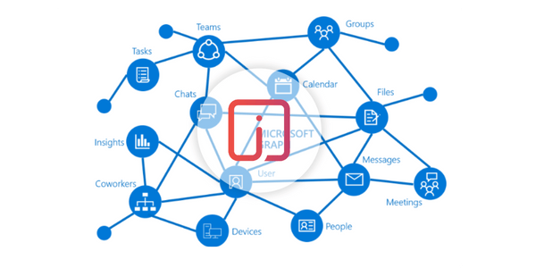 m365-integration-microsoft