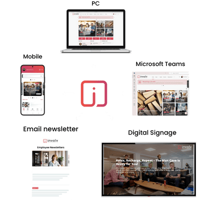 omnichannel-intranet