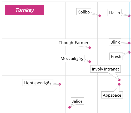 score-vs-tco-chart-involv score-vs-tco-chart-involv